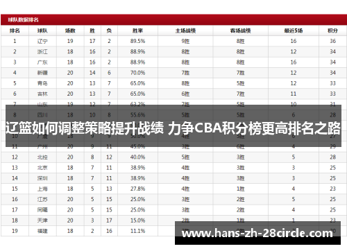 辽篮如何调整策略提升战绩 力争CBA积分榜更高排名之路 辽篮如何调整策略提升战绩 力争CBA积分榜更高排名之路