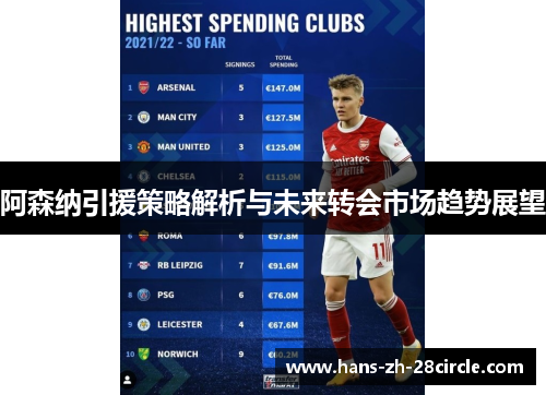 阿森纳引援策略解析与未来转会市场趋势展望