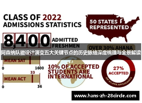 阿森纳队徽设计演变五大关键节点的历史脉络深度梳理与全景解读 阿森纳队徽设计演变五大关键节点的历史脉络深度梳理与全景解读