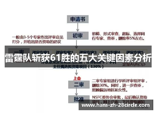 雷霆队斩获61胜的五大关键因素分析 雷霆队斩获61胜的五大关键因素分析