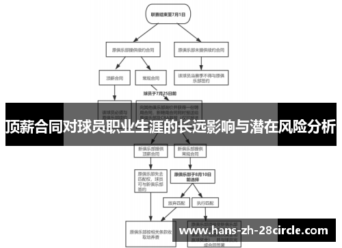 顶薪合同对球员职业生涯的长远影响与潜在风险分析