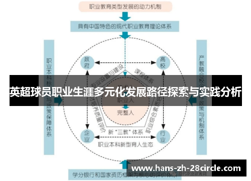 英超球员职业生涯多元化发展路径探索与实践分析 英超球员职业生涯多元化发展路径探索与实践分析