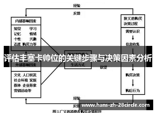 评估丰塞卡帅位的关键步骤与决策因素分析