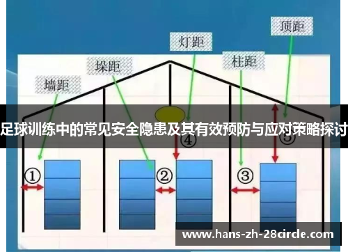足球训练中的常见安全隐患及其有效预防与应对策略探讨