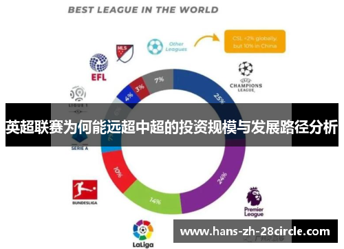 英超联赛为何能远超中超的投资规模与发展路径分析 英超联赛为何能远超中超的投资规模与发展路径分析
