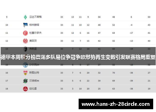 德甲本周积分榜震荡多队易位争冠争欧形势再生变数引发联赛格局重塑