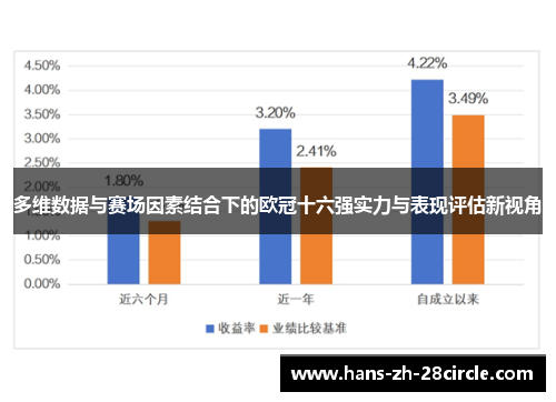多维数据与赛场因素结合下的欧冠十六强实力与表现评估新视角