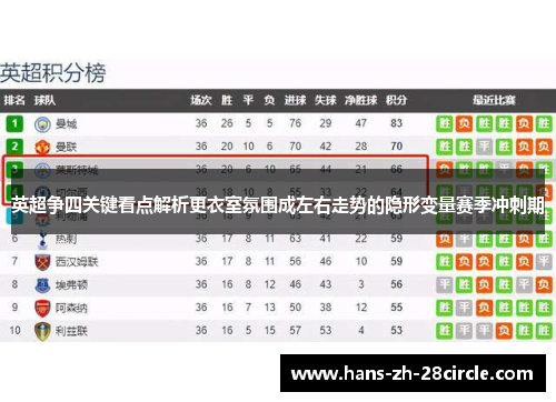 英超争四关键看点解析更衣室氛围成左右走势的隐形变量赛季冲刺期