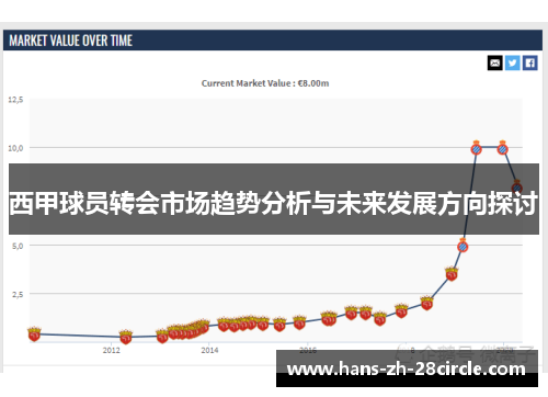 西甲球员转会市场趋势分析与未来发展方向探讨