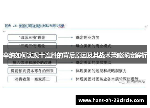 辛纳如何实现十连胜的背后原因及其战术策略深度解析