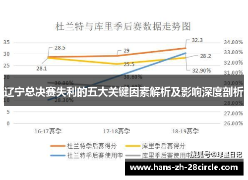 辽宁总决赛失利的五大关键因素解析及影响深度剖析