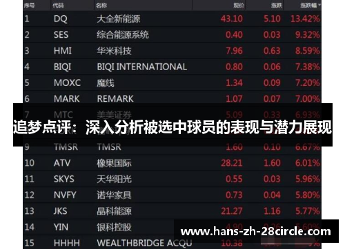 追梦点评：深入分析被选中球员的表现与潜力展现