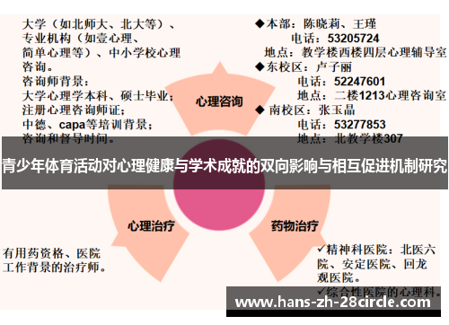 青少年体育活动对心理健康与学术成就的双向影响与相互促进机制研究