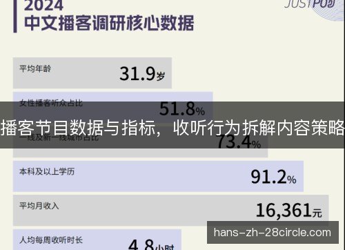 播客节目数据与指标，收听行为拆解内容策略
