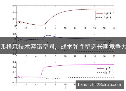 弗格森技术容错空间,战术弹性塑造长期竞争力 弗格森技术容错空间,战术弹性塑造长期竞争力